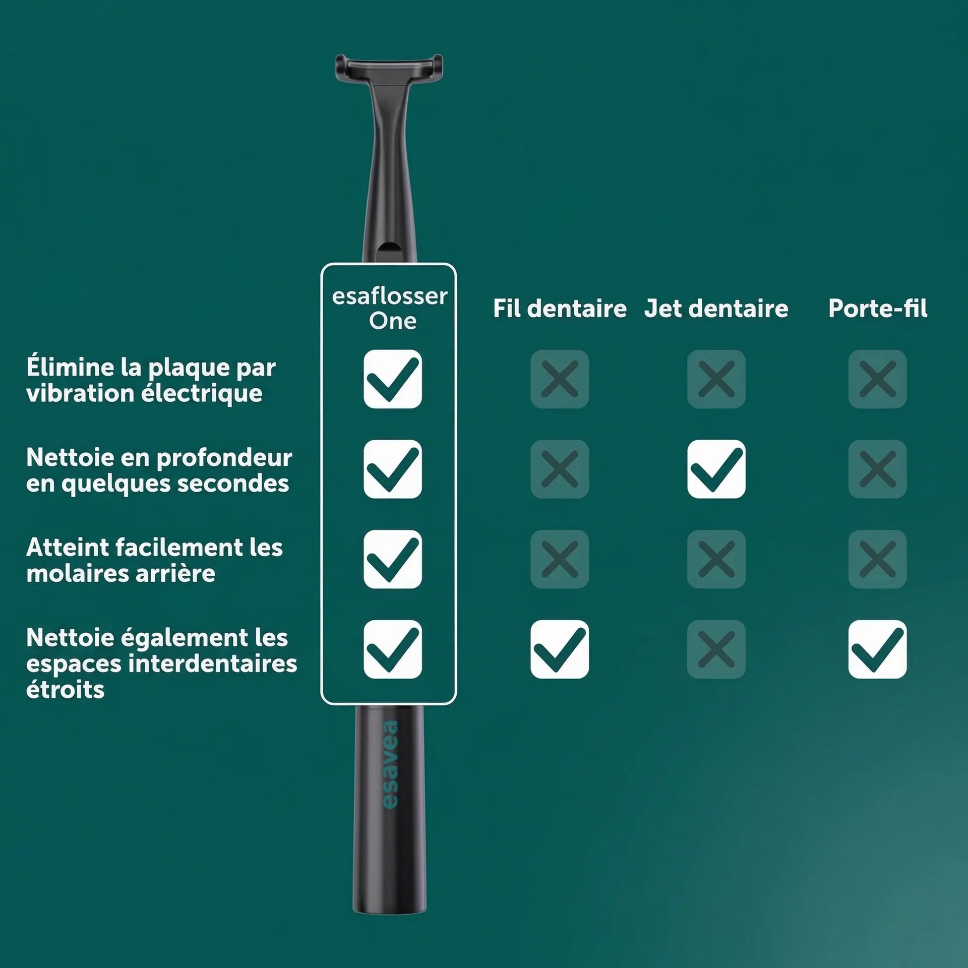 Clinova: fil dentaire électrique + 35 têtes de brosse